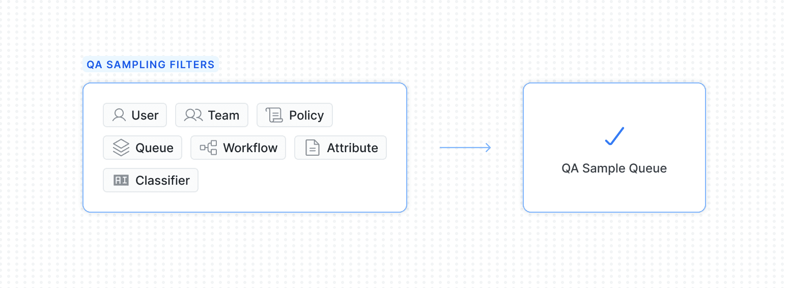 Improve Your QA Speed and Accuracy: How Patreon Uses Cinder For Data Labeling