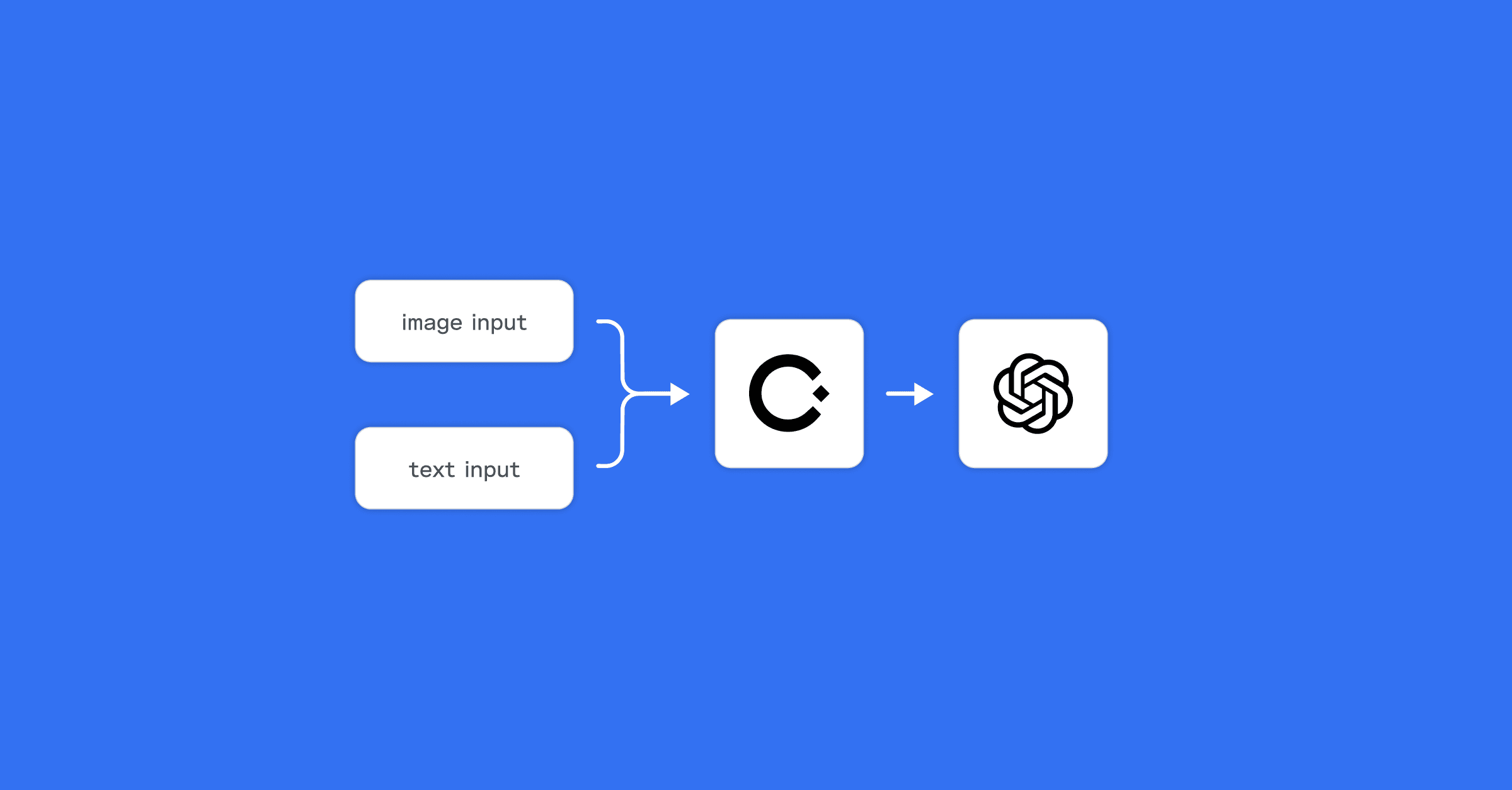 OpenAI’s new content moderation API is now available in Cinder
